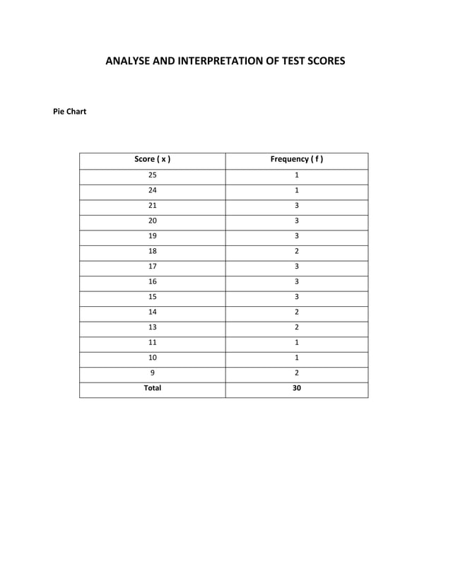 Analyse and intepretation of test scores | PDF