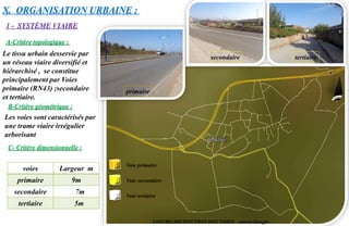 X. ORGANISATION URBAINE :
1 - SYSTÈME VIAIRE
Voie tertiaire
Voie primaire
Voie secondaire
FIGURE:DISTINCTION DES VOIES source Google
Les voies sont caractérisés par
une trame viaire irrégulier
arborisant
voies Largeur m
primaire 9m
secondaire 7m
tertiaire 5m
C- Critère dimensionnelle :
Le tissu urbain desservie par
un réseau viaire diversifié et
hiérarchisé , se constitue
principalement par Voies
primaire (RN43) ;secondaire
et tertiaire.
A-Critère topologique :
B-Critère géométrique :
primaire
secondaire tertiaire
 