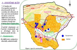 3 - SYSTÈME BÂTI
De différentes catégories;
éducatifs, administratifs
2 - Equipements :
*- L'analyse de
l'occupation spatiale et
fonctionnelle du site
constitue des éléments de
base qui nous permettent
de mieux cerner les
différentes fonctions
urbaines ainsi que les
systèmes d’usage des
espaces dont on peut citer
:
L’activité dominante est
l’activité résidentielle qui
se développe dans la
majeure partie du site .
1 - Fonction résidentielle :
Figure : type de construction
Équipement
habitat
 