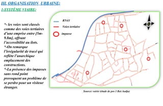 III. ORGANISATION URBAINE:
impasse
*- les voies sont classés
comme des voies tertiaires
d’une emprise entre [5m-
9.8m], offrant
l’accessibilité au ilots.
*-On remarque
l’irrégularité de tracé qui
reflète l’anarchique
emplacement des
constructions.
*-La présence des impasses
sans rond point
provoquent un problème de
se perdre pour un visiteur
étranger.
Voies tertiaire
RN43
1-SYSTÈME VIAIRE:
Source: voirie (étude de pos 1 Bet: kadja)
 