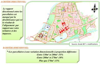 A-CRITÈRE DIRECTIONNEL:
Source: étude BET + modifications
B-CRITÈRE DIMENSIONNEL:
Le rapport
directionnel entre les
parcellaires est
marqué par la
désobéissance qui est
le résultat de
l’alignement par
rapport aux voies
tertiaires et des
impasses.
*-Les parcellaires à une variation dimensionnelle à proportion différente:
-Entre 130m² et 200m² :55%
-Entre 200m² et 270m² :30%
Plus que 270m² :15%
 