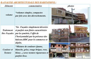 éléments commentaires photos
volume
*volumes simples, compactes
par fois avec des décrochements.
Traitement
Des Façades
*les Façades simplement décorées
et parfois non finies caractérisées
par la symétrie, l’effet de
l’horizontalité par la présence des
balcons.RDC pour le commerce et
dépôts.
Couleur et
Texture
*Mixture de couleurs (jaune,
blanche, grise, rouge brique, rose,
bleue…) avec texture rigoureuse et
parfois lisse.
B-ANALYSE ARCHITECTURALE DES HABITATIONS :
 