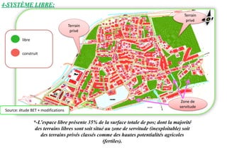 4-SYSTÈME LIBRE:
Terrain
privé
Terrain
privé
Zone de
servitude
Source: étude BET + modifications
libre
construit
*-L’espace libre présente 35% de la surface totale de pos; dont la majorité
des terrains libres sont soit situé au zone de servitude (inexploitable) soit
des terrains privés classés comme des hautes potentialités agricoles
(fertiles).
 