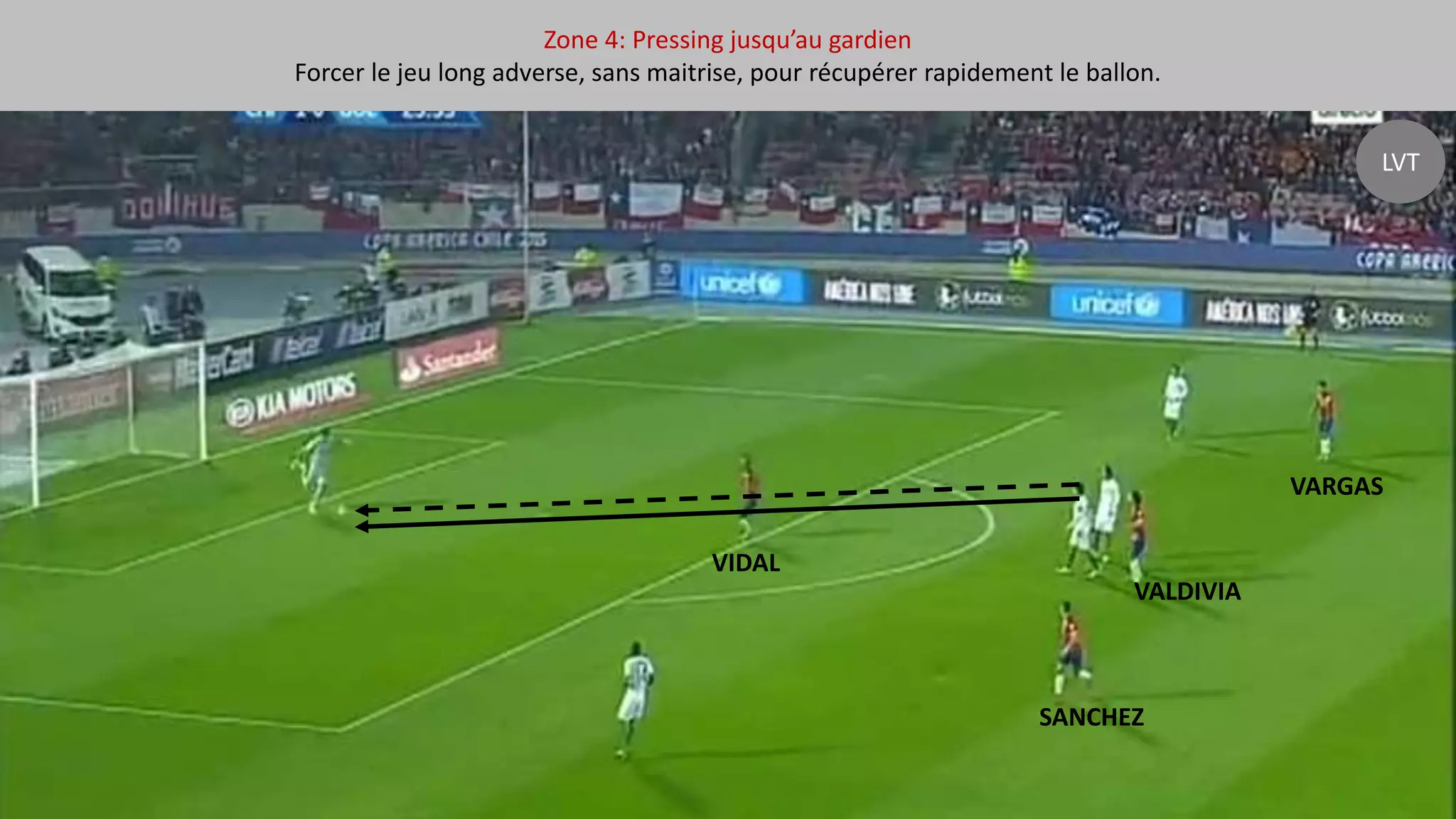 Zone 4: Pressing jusqu’au gardien
Forcer le jeu long adverse, sans maitrise, pour récupérer rapidement le ballon.
VIDAL
SANCHEZ
VALDIVIA
VARGAS
LVT
 