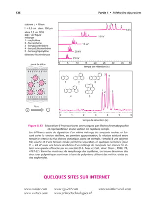 136 Partie 1 • Méthodes séparatives
-
+
+ -
-
-
-
+
+
+
+
+
-
+
+ -
-
-
-
+
+
+
+
-
+
+ -
-
-
-
+
+
+
-
+
+ -
-
-
-
+
+
+
-
+
+ -
-
-
-
+
+
+
+
-
temps de rétention (s)
temps de rétention (s)
colonne L = 10 cm
= 6,5 cm ; diam. 100 µm
silice 1,5 µm ODS
ddp : voir figure
:
1 - naphtalène
2 - fluoranthène
3 - benz[a]anthracène
4 - benzo[k]fluoranthène
5 - benzo[ghi]perylène
l
mélange
détecteur fluorimétrique
vEOS
-
paroi de silice
+ + + + + + + + +
- - - -
-
- - -
-
+ + + + + + + + +
- - - -
-
- - -
-
0 1 2 3 4 5 6
1
2
3
4
5
0 5 10 15 20 25 30 35 40
1
2
3
5
4
5 kV
10 kV
15 kV
20 kV
25 kV
2
1 3
4 5
Figure 8.13 Séparation d’hydrocarbures aromatiques par électrochromatographie
et représentation d’une section de capillaire rempli.
Les différents essais de séparation d’un même mélange de composés neutres en fai-
sant varier la tension vérifient, en première approximation, la relation existant entre
tension et vitesse du flux électro-osmotique. Dans cet exemple, l’emploi d’une colonne
très courte et d’une tension élevée permet la séparation en quelques secondes (pour
V = 28 kV) avec une bonne résolution d’un mélange de composés non ionisés On at-
teint une grande efficacité par ce procédé (D.S. Anex et Coll., Anal. Chem., 1998, 70,
4787-92). Parmi les matériaux de remplissage des capillaires, on trouve désormais des
structures polymériques continues à base de polymères utilisant des méthacrylates ou
des acrylamides.
QUELQUES SITES SUR INTERNET
www.esainc.com www.agilent.com www.unimicrotech.com
www.waters.com www.princetechnologies.nl
 