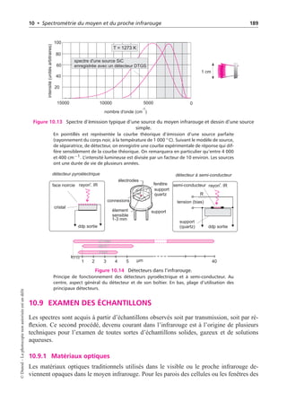 10 • Spectrométrie du moyen et du proche infrarouge 189
intensité
(unités
arbitraires)
1 cm
60
80
40
100
20
nombre d'onde (cm )
-1
0
5000
10000
15000
spectre d'une source SiC
enregistrée avec un détecteur DTGS
T = 1273 K
Figure 10.13 Spectre d’émission typique d’une source du moyen infrarouge et dessin d’une source
simple.
En pointillés est représentée la courbe théorique d’émission d’une source parfaite
(rayonnement du corps noir, à la température de 1 000 ◦C). Suivant le modèle de source,
de séparatrice, de détecteur, on enregistre une courbe expérimentale de réponse qui dif-
fère sensiblement de la courbe théorique. On remarquera en particulier qu’entre 4 000
et 400 cm−1. L’intensité lumineuse est divisée par un facteur de 10 environ. Les sources
ont une durée de vie de plusieurs années.
détecteur pyroélectrique détecteur à semi-conducteur
rayon . IR
t
rayon . IR
t
cristal
face noircie
ddp sortie ddp sortie
semi-conducteur
support
(quartz)
tension (bias)
fenêtre
élement
sensible
1-3 mm
R
connexions
support
quartz
électrodes
1 2 3 4 5 40
µm
DTGS
MCT
PbS
0,2 0,6
support
Figure 10.14 Détecteurs dans l’infrarouge.
Principe de fonctionnement des détecteurs pyroélectrique et à semi-conducteur. Au
centre, aspect général du détecteur et de son boîtier. En bas, plage d’utilisation des
principaux détecteurs.
10.9 EXAMEN DES ÉCHANTILLONS
Les spectres sont acquis à partir d’échantillons observés soit par transmission, soit par ré-
flexion. Ce second procédé, devenu courant dans l’infrarouge est à l’origine de plusieurs
techniques pour l’examen de toutes sortes d’échantillons solides, gazeux et de solutions
aqueuses.
10.9.1 Matériaux optiques
Les matériaux optiques traditionnels utilisés dans le visible ou le proche infrarouge de-
viennent opaques dans le moyen infrarouge. Pour les parois des cellules ou les fenêtres des
©
Dunod
–
La
photocopie
non
autorisée
est
un
délit
 