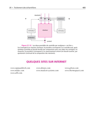 21 • Traitement des échantillons 425
ordinateur ordinateur
analyseur
analyseur
réacteur
produit
réactants
a b
Figure 21.10 Les deux procédés de contrôle par analyseur « on line ».
Sur l’exemple d’un réaction chimique, le procédé a correspond à un contrôle aval, après
synthèse (contrôle en boucle fermée par comparaison avec une valeur de consigne). En
revanche, le procédé b correspond à un asservissement amont (en boucle ouverte, par
ajustement continuel de la composition des réactants).
QUELQUES SITES SUR INTERNET
www.sigmaaldrich.com www.dionex.com www.gilson.com
www.midac.com www.modcon-systems.com www.thermoquest.com
www.abb.com.
 