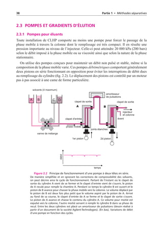 38 Partie 1 • Méthodes séparatives
2.3 POMPES ET GRADIENTS D’ÉLUTION
2.3.1 Pompes pour éluants
Toute installation de CLHP comporte au moins une pompe pour forcer le passage de la
phase mobile à travers la colonne dont le remplissage est très compact. Il en résulte une
pression importante au niveau de l’injecteur. Celle-ci peut atteindre 20 000 kPa (200 bars)
selon le débit imposé à la phase mobile ou sa viscosité ainsi que selon la nature de la phase
stationnaire.
On utilise des pompes conçues pour maintenir un débit non pulsé et stable, même si la
composition de la phase mobile varie. Ces pompes débitmétriques comportent généralement
deux pistons en série fonctionnant en opposition pour éviter les interruptions de débit dues
au remplissage du cylindre (fig. 2.2). Le déplacement des pistons est contrôlé par un moteur
pas à pas associé à une came de forme particulière.
phase mobile
clapet d'entrée
vanne de mélange
clapet de sortie
amortisseur
de pulsations
évent
2d piston
1er piston
joints étanches
injecteur
et colonne
clapet de sortie
solvants (4 maximum)
A B
A B C D
temps
débit
Figure 2.2 Principe de fonctionnement d’une pompe à deux têtes en série.
De manière simplifiée et en ignorant les corrections de compressibilité des solvants,
on peut décrire ainsi le cycle de fonctionnement. Partant de l’instant où le clapet de
sortie du cylindre A vient de se fermer et le clapet d’entrée vient de s’ouvrir, le piston
de A recule pour remplir la chambre A. Pendant ce temps le cylindre B est ouvert et le
piston de B avance pour chasser la phase mobile vers la colonne. Le volume déplacé par
le piston de B est deux fois plus petit que le volume aspiré par le piston de A. Arrivé
au fond de sa course, le clapet d’entrée de A se ferme et le clapet de sortie s’ouvre.
Le piston de A avance et chasse le contenu du cylindre A. Ce volume pour moitié est
expulsé vers la colonne, l’autre moitié servant à remplir le cylindre B dans sa phase de
recul. Entre les deux cylindres est placé un amortisseur de pulsations (dessin réalisé à
partir d’un document de la société Agilent-Technologies). (En bas), Variations de débit
d’une pompe en fonction des cycles.
 