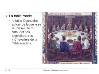  La table ronde 
 la table légendaire 
autour de laquelle se 
réunissent le roi 
Arthur et ses 
chevaliers, dits 
« Chevaliers de la 
Table ronde ». 
13 Cultures de la communication 
 