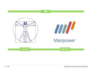 25 Cultures de la communication 
 