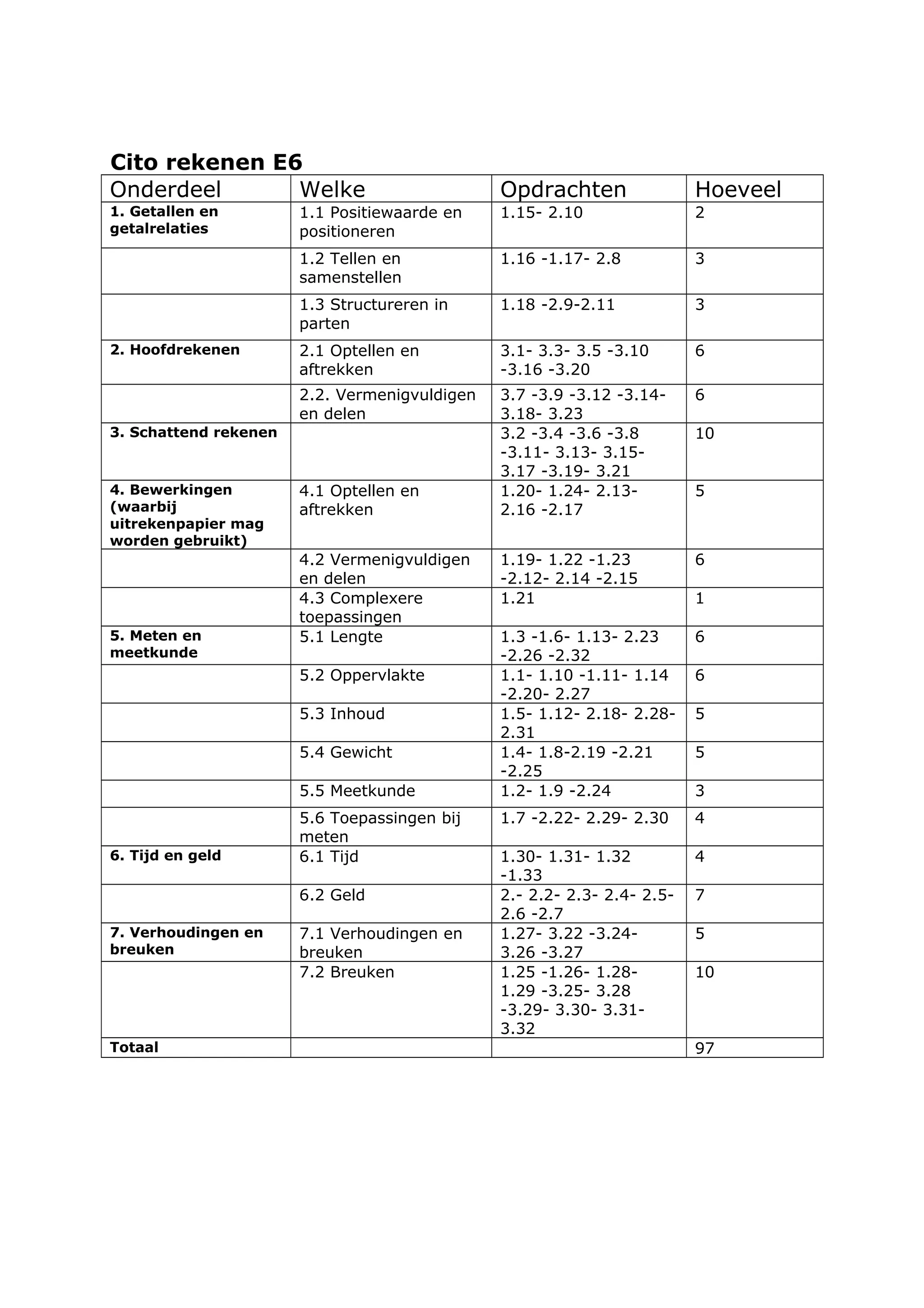 Analyse cito rekenen | DOC