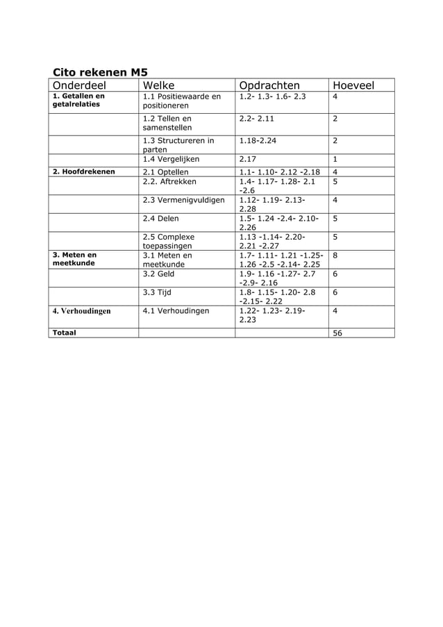 Testplanner Cito Inlogcode Analyse cito rekenen | PDF