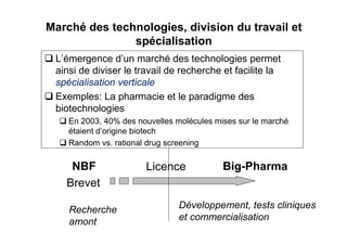 Marché des technologies, division du travail et
               spécialisation
 L’émergence d’un marché des technologies permet
 ainsi de diviser le travail de recherche et facilite la
 spécialisation verticale
 Exemples: La pharmacie et le paradigme des
 biotechnologies
    En 2003, 40% des nouvelles molécules mises sur le marché
    étaient d’origine biotech
    Random vs. rational drug screening

    NBF                Licence             Big-Pharma
   Brevet

    Recherche                   Développement, tests cliniques
    amont                       et commercialisation
 