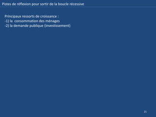 Pistes de réflexion pour sortir de la boucle récessive


 Principaux ressorts de croissance :
 -1) la consommation des ménages
 -2) la demande publique (investissement)




                                                         21
 