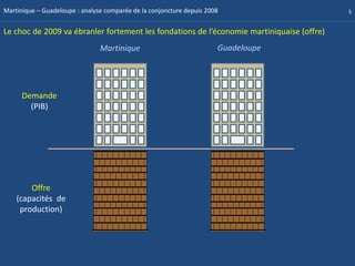 Martinique – Guadeloupe : analyse comparée de la conjoncture depuis 2008                   5


Le choc de 2009 va ébranler fortement les fondations de l’économie martiniquaise (offre)
                                Martinique                             Guadeloupe




      Demande
        (PIB)




        Offre
    (capacités de
     production)
 