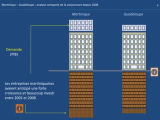 Martinique – Guadeloupe : analyse comparée de la conjoncture depuis 2008                6


                                                    Martinique             Guadeloupe




   Demande
     (PIB)




  Les entreprises martiniquaises
  avaient anticipé une forte
  croissance et beaucoup investi
  entre 2002 et 2008
 