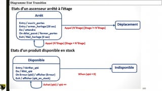 100
Diagramme Etat Transition
 