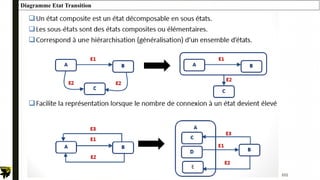 101
Diagramme Etat Transition
 