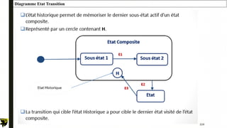 104
Diagramme Etat Transition
 