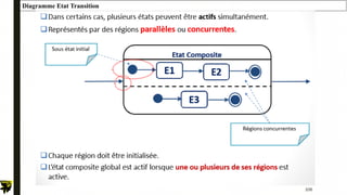 106
Diagramme Etat Transition
 