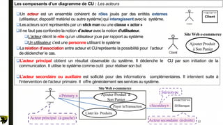 Les composants d’un diagramme de CU : Les acteurs
Un acteur est un ensemble cohérent de rôles joués par des entités externes
(utilisateur, dispositif matériel ou autre système) qui interagissent avec le système.
Lesacteurs sont représentés par un stick man ou une classe « actor»
il ne faut pas confondre la notion d’acteur avec la notion d’utilisateur.
L’acteur décrit le rôle qu’un utilisateur joue par rapport ausystème
Un utilisateur c’est une personne utilisant le système
Larelation d’association entre acteur et CUreprésente la possibilité pour l’acteur
de déclencher le cas.
Site Web e-commerce
Ajouter Produit
à Son Panier
L’acteur principal obtient un résultat observable du système. Il déclenche le CU par son initiation de la
communication. Il utilise le système comme outil pour réaliser son but
L’acteur secondaire ou auxiliaire est sollicité pour des informations complémentaires. Il intervient suite à
l'intervention de l'acteur primaire. Il offre généralement sesservices au système.
Site Web e-commerce
Ajouter Produit à
Son Panier
Lister les Produits
Payer laTransaction
«Primary »
«Secondary»
Stéréotype
Acteur secondaire (à droite)
Acteur principal (à gauche)
12
 