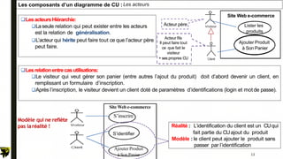 Les composants d’un diagramme de CU :
Site Web e-commerce
Ajouter Produit
à Son Panier
Lister les
produits
Acteur père
LesacteursHiérarchie:
Laseule relation qui peut exister entre les acteurs
est la relation de généralisation.
L’acteur qui hérite peut faire tout ce que l’acteur père
peut faire.
Les acteurs
Lesrelationentrecasutilisations:
Le visiteur qui veut gérer son panier (entre autres l’ajout du produit) doit d’abord devenir un client, en
remplissant un formulaire d’inscription.
Après l’inscription, le visiteur devient un client doté de paramètres d’identifications (login et mot de passe).
S’inscrire
S’identifier
Ajouter Produit
à Son Panier
Site Web e-commerce
Modèle qui ne reflète
pas laréalité ! Réalité : L’identification du client est un CUqui
fait partie du CUajout du produit
Modèle : le client peut ajouter le produit sans
passer par l’identification
Acteur fils
Il peut faire tout
ce que fait le
visiteur
+ sespropres CU
13
 