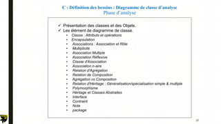 C : Définition des besoins : Diagramme de classe d’analyse
Phase d’analyse
 Présentation des classes et des Objets.
 Les élément de diagramme de classe.
• Classe : Attributs et opérations
• Encapsulation
• Associations : Association et Rôle
• Multiplicité
• Association Multiple
• Association Réflexive
• Classe d'Association
• Association n-aire
• Relation d'Agrégation
• Relation de Composition
• Agrégation vs Composition
• Relation d'Héritage : Généralisation/spécialisation simple & multiple
• Polymorphisme
• Héritage et Classes Abstraites
• Interface
• Contraint
• Note
• package
37
 