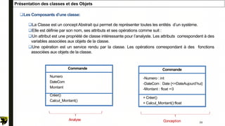 Présentation des classes et des Objets
Les Composants d’une classe:
La Classe est un concept Abstrait qui permet de représenter toutes les entités d’un système.
Elle est définie par son nom, ses attributs et ses opérations comme suit :
Un attribut est une propriété de classe intéressante pour l’analyste. Les attributs correspondent à des
variables associées aux objets de la classe.
Une opération est un service rendu par la classe. Les opérations correspondant à des fonctions
associées aux objets de la classe.
+ Créer()
+ Calcul_Montant():float
Commande
-Numero : int
-DateCom : Date {<=DateAujourd’hui}
-Montant : float =0
Analyse Conception
Créer()
Calcul_Montant()
Commande
Numero
DateCom
Montant
39
 