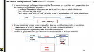 Les élément de diagramme de classe: Classe d'Association
 Une association peut parfois avoir des propriétés. Dans ce cas, ces propriétés sont encapsulées dans
une classe nommée classe d’association.
 Une classe d’association est représentée par un trait discontinu qui relie la classe avec
l’association qu’elle caractérise.
 Généralement, une association de cardinalité plusieurs à plusieurs est une classe d’association.
 On veut caractériser chaque personne travaillant dans une société par ses grades et sessalaires.
 Lasociété emploie plusieurs personnes avec des grades et des salaires différents.
 Une personne peut avoir plusieurs grades et salaires dans la société.
 les attributs grade et salaire n’appartiennent ni à la classe Société ni àla classe Personne
Classe 1 Classe 2
Classe d’association
Société
Nom
Adresse
Personne
Nom
Adresse
Grade
Salaire
Emploi
Grade
Salaire
0..1 *
53
 
