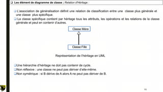 Les élément de diagramme de classe ; Relation d'Héritage :
 L’association de généralisation définit une relation de classification entre une classe plus générale et
une classe plus spécifique.
 La classe spécifique contient par héritage tous les attributs, les opérations et les relations de la classe
générale et peut en contenir d’autres.
Une hiérarchie d’héritage ne doit pas contenir de cycle.
Non réflexive : une classe ne peut pas dériver d’elle-même.
Non symétrique : si B dérive de A alors A ne peut pas dériver de B.
Représentation de l’héritage en UML
Classe Fille
Classe Mère
61
 