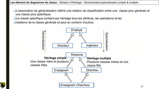 Les élément de diagramme de classe : Relation d'Héritage : Généralisation/spécialisation simple & multiple
L’association de généralisation définit une relation de classification entre une classe plus générale et
une classe plus spécifique.
La classe spécifique contient par héritage tous les attributs, les opérations et les
relations de la classe générale et peut en contenir d’autres.
Employé
Généralisation
Spécialisation
Héritage simple
Une classe mère et plusieurs
classes filles
Héritage multiple
Plusieurs classes mères et une
classe fille
Directeur Ingénieur
Personne
Enseignant Chercheu
r
Enseignant -Chercheur 62
 
