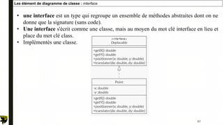 Les élément de diagramme de classe : interface
67
• une interface est un type qui regroupe un ensemble de méthodes abstraites dont on ne
donne que la signature (sans code).
• Une interface s'écrit comme une classe, mais au moyen du mot clé interface en lieu et
place du mot clé class.
• Implémentés une classe.
 