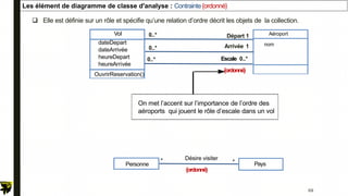  Elle est définie sur un rôle et spécifie qu’une relation d’ordre décrit les objets de la collection.
Vol
dateDepart
dateArrivée
heureDepart
heureArrivée
OuvrirReservation()
Aéroport
nom
Départ 1
On met l’accent sur l’importance de l’ordre des
aéroports qui jouent le rôle d’escale dans un vol
Personne Pays
{ordonné}
Désire visiter
Les élément de diagramme de classe d'analyse : Contrainte{ordonné}
* *
{ordonné}
Arrivée 1
Escale 0..*
0..*
0..*
0..*
69
 