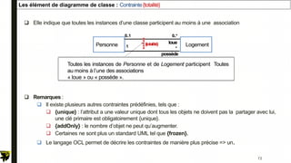  Elle indique que toutes les instances d’une classe participent au moins à une association
 Remarques :
 Il existe plusieurs autres contraintes prédéfinies, tels que :
 {unique} : l’attribut a une valeur unique dont tous les objets ne doivent pas la partager avec lui,
une clé primaire est obligatoirement {unique}.
 {addOnly} : le nombre d’objet ne peut qu’augmenter.
 Certaines ne sont plus un standard UML tel que {frozen}.
 Le langage OCL permet de décrire les contraintes de manière plus précise => un.
Personne Logement
0..1
1
0..*
{
totalité}
Toutes les instances de Personne et de Logement participent Toutes
au moins à l’une des associations
« loue » ou « possède ».
Les élément de diagramme de classe : Contrainte{totalité}
*
possède
loue
72
 