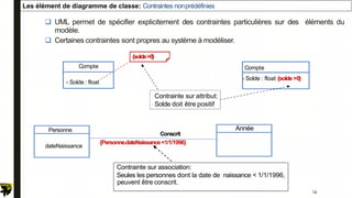  UML permet de spécifier explicitement des contraintes particulières sur des éléments du
modèle.
 Certaines contraintes sont propres au système à modéliser.
Contrainte sur attribut:
Solde doit être positif
Compte
- Solde : float
Compte
- Solde : float {solde >0}
Conscrit
{Personne.dateNaissance<1/1/1996}
Contrainte sur association:
Seules les personnes dont la date de naissance < 1/1/1996,
peuvent être conscrit.
Les élément de diagramme de classe: Contraintes nonprédéfinies
{solde>0}
Année
Personne
dateNaissance
74
 