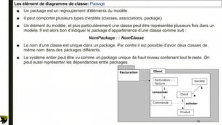 ■ Un package est un regroupement d'éléments du modèle.
■ Il peut comporter plusieurs types d’entités (classes, associations, package).
■ Un élément du modèle, et plus particulièrement une classe peut être représentée plusieurs fois dans un
modèle. Il est alors bon d’indiquer le package d’appartenance d’une classe comme suit :
NomPackage : : NomClasse
■ Le nom d’une classe est unique dans un package. Par contre il est possible d’avoir deux classes de
même nom dans des packages différents.
■ Le système entier peut être vu comme un package unique de haut niveau contenant tout le reste. On
peut aussi représenter les dépendances entre packages.
Les élément de diagramme de classe: Package
Facturation Client
Commande
Facturation : :
Facture
Produit
Société
Client
1
1
1
1
*
*
acheter
concerner
76
 