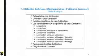 A : Définition des besoins : Diagramme de cas d’utilisation (uses cases)
Phase d’analyse
 Présentation cas d’utilisation
 Définition cas d’utilisation
 Notation graphique de cas d’utilisation
 Les composants d’un diagramme de cas d’utilisation
• Le système
• Les acteurs
• Les acteurs principaux et secondaires
• Les acteurs Hiérarchie
• Les relation entre cas utilisations
• Les relation entre cas utilisations : Inclusion
• Les relation entre cas utilisations : Extension
• Les relation entre cas utilisations : Héritage
 Paquetage des Cas d’utilisation
 Diagramme de contexte
8
 