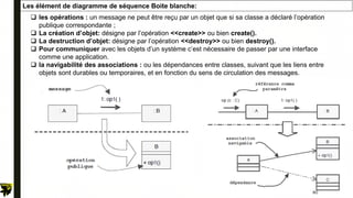 Les élément de diagramme de séquence Boite blanche:
 les opérations : un message ne peut être reçu par un objet que si sa classe a déclaré l’opération
publique correspondante ;
 La création d’objet: désigne par l’opération <<create>> ou bien create().
 La destruction d’objet: désigne par l’opération <<destroy>> ou bien destroy().
 Pour communiquer avec les objets d’un système c’est nécessaire de passer par une interface
comme une application.
 la navigabilité des associations : ou les dépendances entre classes, suivant que les liens entre
objets sont durables ou temporaires, et en fonction du sens de circulation des messages.
80
 