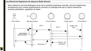 Les élément de diagramme de séquence Boite blanche:
Nous utiliserons ces trois stéréotypes (avec leurs symboles graphiques associés, dans les diagrammes
de séquence) pour montrer graphiquement comment un message émis par un acteur traverse les
couches présentation, application et métier.
81
 