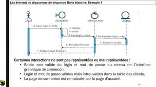 Les élément de diagramme de séquence Boite blanche: Exemple 1
83
Certaines interactions ne sont pas représentées ou mal représentées :
• Saisie non valide du login et mot de passe au niveau de l’interface
graphique de connexion.
• Login et mot de passe valides mais introuvables dans la table des clients.
• La page de connexion est remplacée par la page d’accueil.
 