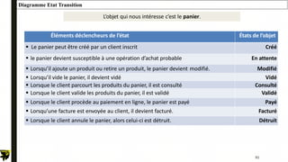 91
Diagramme Etat Transition
L’objet qui nous intéresse c’est le panier.
Éléments déclencheurs de l’état États de l’objet
 Le panier peut être créé par un client inscrit Créé
 le panier devient susceptible à une opération d’achat probable En attente
 Lorsqu’il ajoute un produit ou retire un produit, le panier devient modifié. Modifié
 Lorsqu’il vide le panier, il devient vidé Vidé
 Lorsque le client parcourt les produits du panier, il est consulté Consulté
 Lorsque le client valide les produits du panier, il est validé Validé
 Lorsque le client procède au paiement en ligne, le panier est payé Payé
 Lorsqu’une facture est envoyée au client, il devient facturé. Facturé
 Lorsque le client annule le panier, alors celui-ci est détruit. Détruit
 