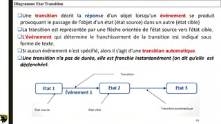 93
Diagramme Etat Transition
Une transition décrit la réponse d’un objet lorsqu’un événement se produit
provoquant le passage de l’objet d’un état (état source) dans un autre (état cible)
La transition est représentée par une flèche orientée de l’état source vers l’état cible.
L'événement qui détermine le franchissement de la transition est indiqué sous
forme de texte.
Si aucun événement n'est spécifié, alors il s’agit d’une transition automatique.
Une transition n’a pas de durée, elle est franchie instantanément (on dit qu’elle est
déclenchée).
 