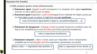 97
Diagramme Etat Transition
 