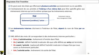 99
Diagramme Etat Transition
 