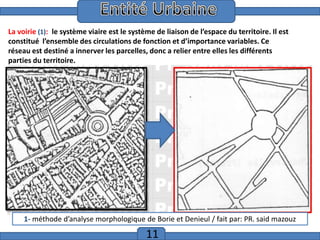Introduction
La voirie (1): le système viaire est le système de liaison de l’espace du territoire. Il est
constitué l’ensemble des circulations de fonction et d’importance variables. Ce
réseau est destiné a innerver les parcelles, donc a relier entre elles les différents
parties du territoire.

1- méthode d’analyse morphologique de Borie et Denieul / fait par: PR. said mazouz

11

 