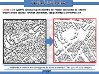 Introduction
Le Bâti (1): le système bâti regroupe l’ensemble des masses construites de la forme
urbaine quelle soit leur fonction (habitation, équipement) ou leur dimension

1- méthode d’analyse morphologique de Borie et Denieul / fait par: PR. said mazouz

12

 