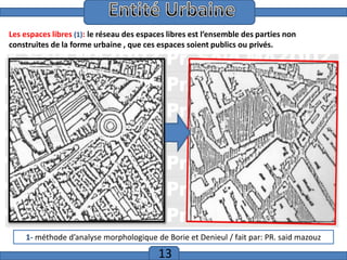 Introduction
Les espaces libres (1): le réseau des espaces libres est l’ensemble des parties non
construites de la forme urbaine , que ces espaces soient publics ou privés.

1- méthode d’analyse morphologique de Borie et Denieul / fait par: PR. said mazouz

13

 