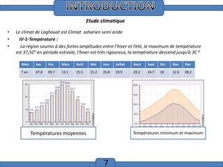 Introduction
Etude climatique
•
•
•

Le climat de Laghouat est Climat saharien semi aride
IV-1-Température :
La région soumis à des fortes amplitudes entre l’hiver et l’été, le maximum de température
est 37,5C0 en période estivale, l’hiver est très rigoureux, la température descend jusqu’à 3C 0.
Mois

Jan

Fév

Mars

Avril

Mai

Juin

Juillet

Aout

Sept

Oct

Nov

Déc

T en

07.8

09.7

13.1

15.5

21.2

25.8

29.9

29.2

24.7

18

12.6

08.2

Températures moyennes

Températures minimum et maximum

7

 