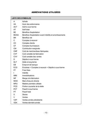 - 10 -
ABRÉVIATIONS UTILISÉES
LISTE DES SYMBOLES
A Achats
AA Avoir des actionnaires
ACT Actif à court terme
AT Actif total
BE Bénéfice d'exploitation
BEAIA Bénéfice d'exploitation avant intérêts et amortissements
BN Bénéfice net
C Comptes à recevoir
CC Comptes clients
CF Comptes fournisseurs
CM Contribution marginale
CMF Coût de marchandises fabriquées
CVF Coût variable de fabrication
CVV Coût variable des ventes
D Dépôts à court terme
DLT Dette à long terme
EB Emprunt de banque
ECD Encaisse + Comptes à recevoir + Dépôts à court terme
FF Frais fixes
I Intérêts
IMM Immobilisations
MF Marge à la fabrication
MOD Main-d'oeuvre directe
MPU Matière première utilisée
PCD Portion courante de la dette
PCT Passif à court terme
PT Passif total
S Stocks
V Ventes
VAP Ventes année précédente
VDA Ventes dernière année
 