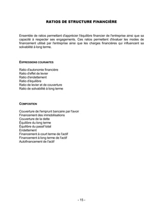 - 15 -
RATIOS DE STRUCTURE FINANCIÈRE
Ensemble de ratios permettant d'apprécier l'équilibre financier de l'entreprise ainsi que sa
capacité à respecter ses engagements. Ces ratios permettent d'évaluer les modes de
financement utilisé par l'entreprise ainsi que les charges financières qui influencent sa
solvabilité à long terme.
EXPRESSIONS COURANTES
Ratio d'autonomie financière
Ratio d'effet de levier
Ratio d'endettement
Ratio d'équilibre
Ratio de levier et de couverture
Ratio de solvabilité à long terme
COMPOSITION
Couverture de l'emprunt bancaire par l'avoir
Financement des immobilisations
Couverture de la dette
Équilibre du long terme
Équilibre du passif total
Endettement
Financement à court terme de l'actif
Financement à long terme de l'actif
Autofinancement de l'actif
 
